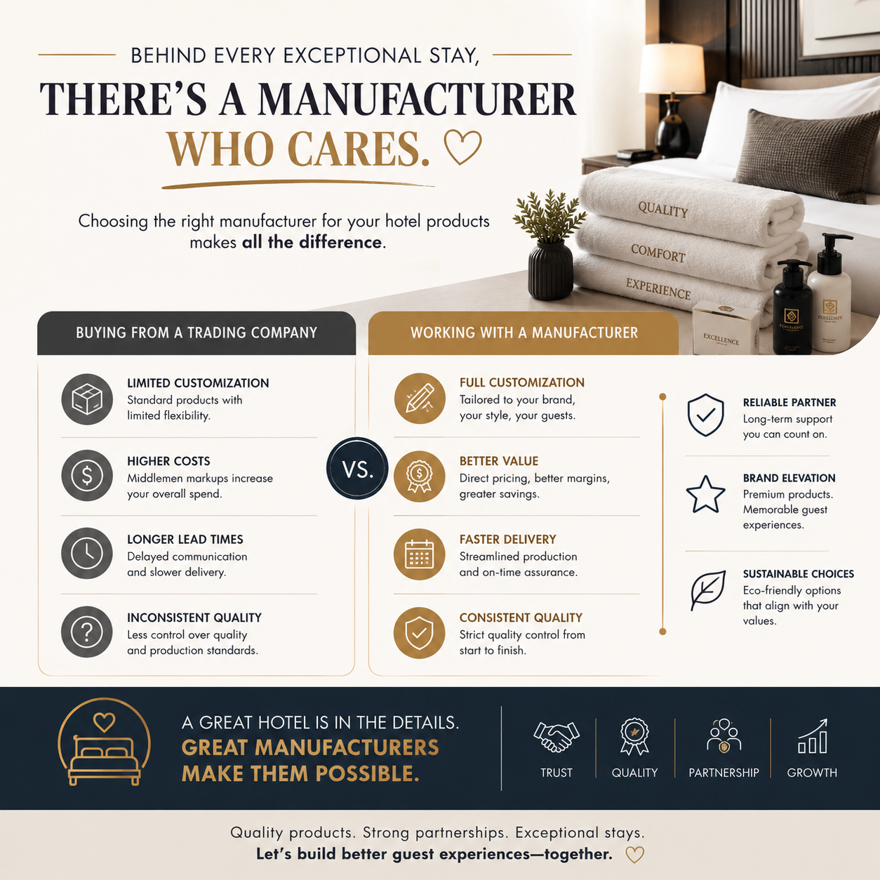 Why Choosing the Right Hotel Amenities Manufacturer is Important for Hotels & Resorts