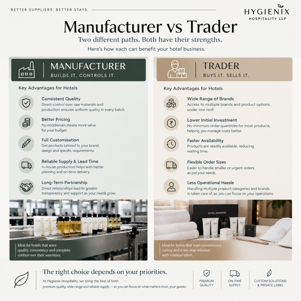 Manufacturer vs Trader for Hotel Amenities